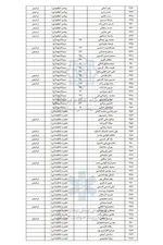 اسامی ۲۸۴ مجروح حادثۀ تروریستی کرمان اعلام شد