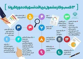 اینفوگرافی/اسامی ۱۳ کسب و کار مشمول دریافت تسهیلات کرونا