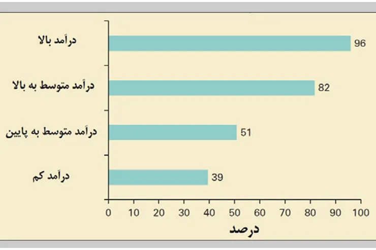آگاهی درباره مدیریت پسماند از مدرسه شروع می‌شود