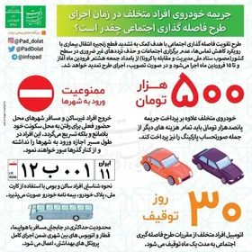 اینفوگرافی/ جریمه خودروی افراد متخلف در زمان اجرای طرح فاصله&zwnj;گذاری اجتماعی