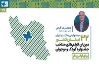 جشنواره کودک و نوجوان برای اولین‌بار به ۳۲ استان کشور می‌رود