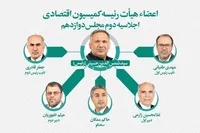 اعضای هیئت‌رئیسه کمیسیون اقتصادی مجلس انتخاب شدند | «میثم ظهوریان»، نماینده مردم مشهد، دبیر کمیسیون شد