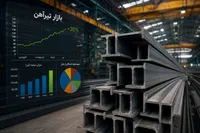 گزارش تحلیلی از میزان عرضه تیرآهن از ابتدای سال ۱۴۰۵ تاکنون | بررسی رشد ۳۰ درصدی و مقایسه عمکلرد ۱۰ تولید کننده برتر+ جداول آماری و مقایسه‌ای