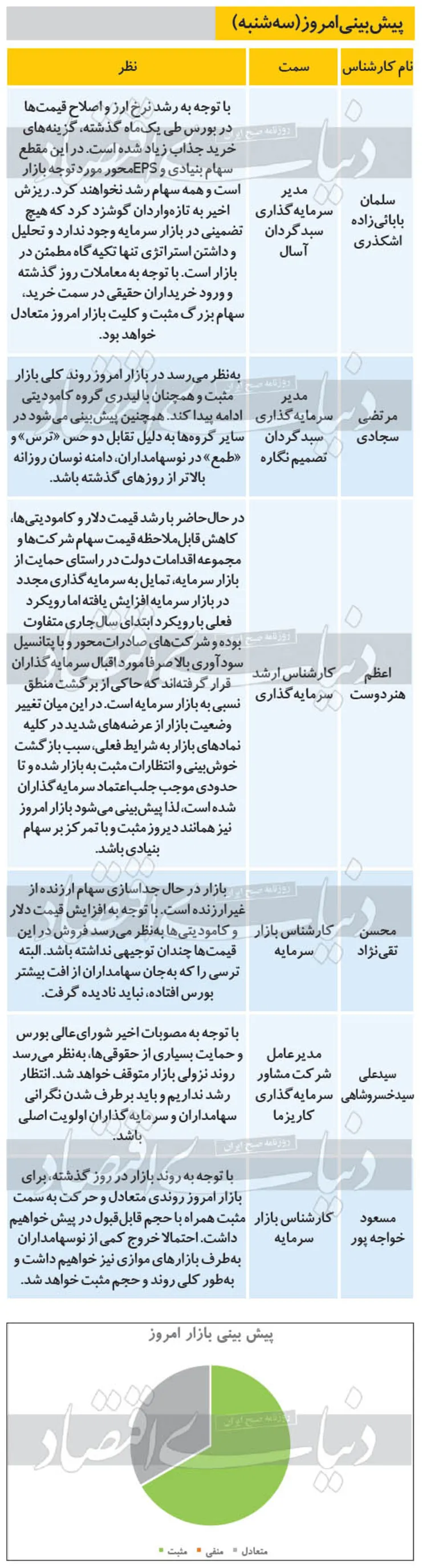 پیش‌بینی معاملات بورس امروز (۲۵ شهریور ۹۹)