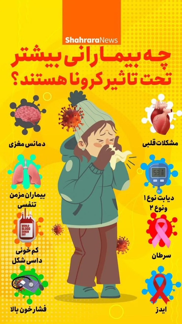 کرونا برای چه بیمارانی خطرناک‌تر است؟