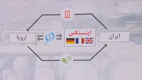 اروپایی&zwnj;های از انحلال &laquo;اینستکس&raquo; خبر دادند| سازوکار مالی &laquo;اینستکس&raquo; چه منافعی برای ایران داشت؟