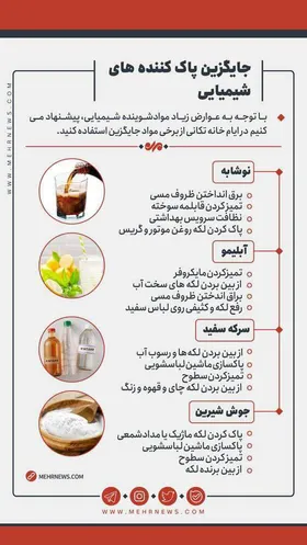 ۴ تمیزکننده خانگی جایگزین پاک&zwnj;کننده&zwnj;های شیمیایی + عکس