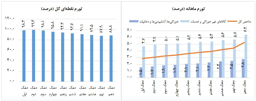 عدد