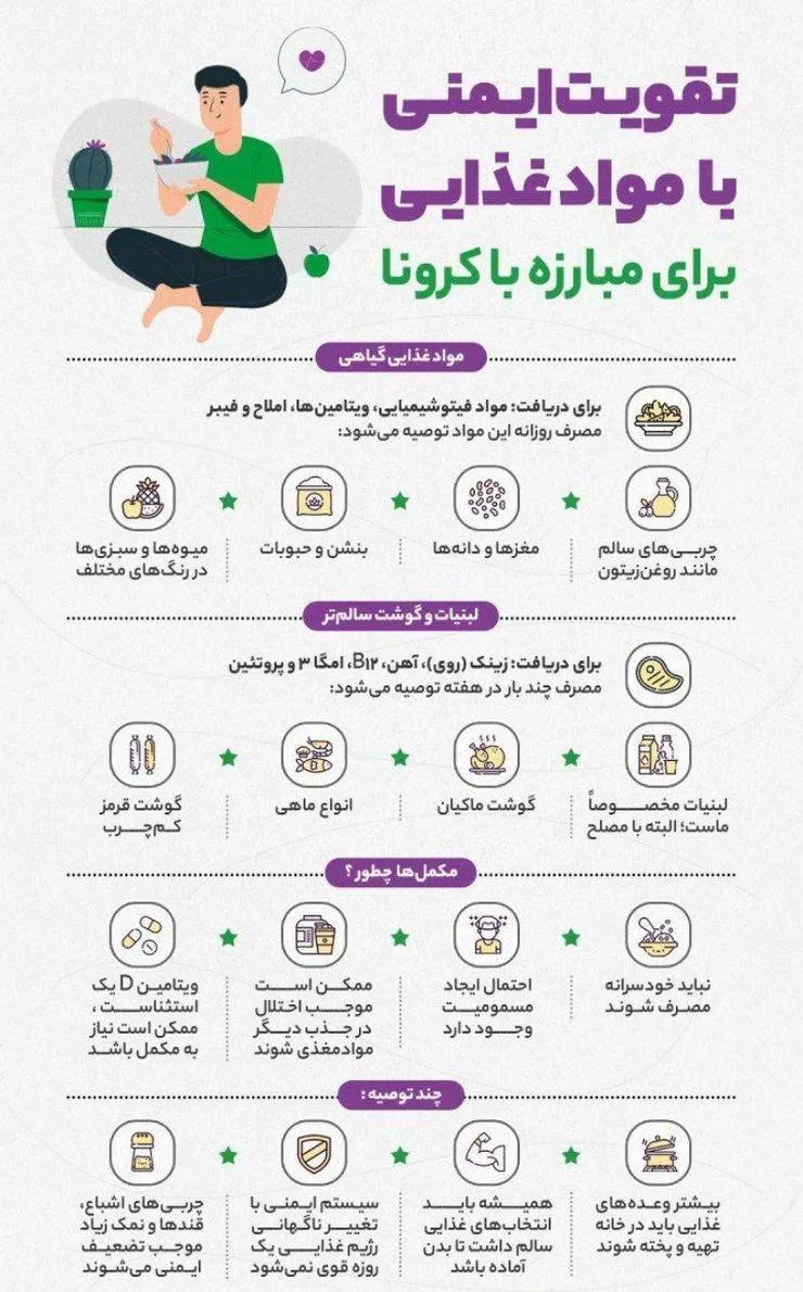 اینفوگرافی| تقویت حافظه با چند راهکار طبیعی