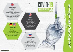 واکسن&zwnj;های کرونا در دنیا در کدام مرحله هستند؟ + جزئیات