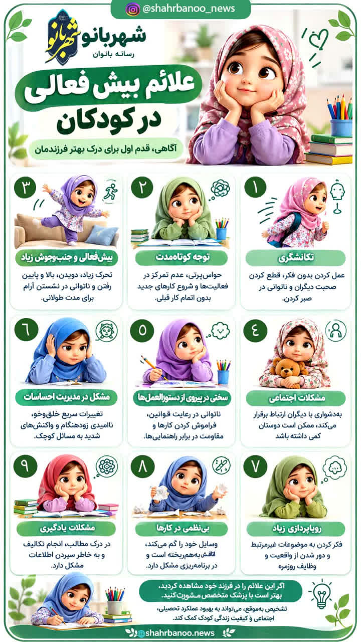 اینفوگرافی | علائم بیش فعالی در کودکان