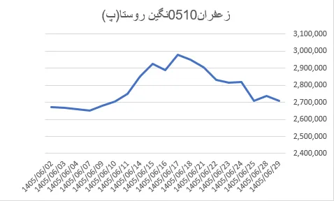 سبد سبد