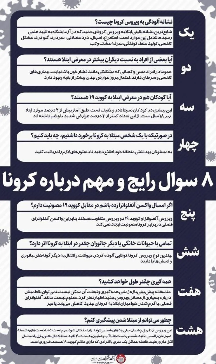 پاسخ به ۸ سوال مهم درباره بیماری کرونا