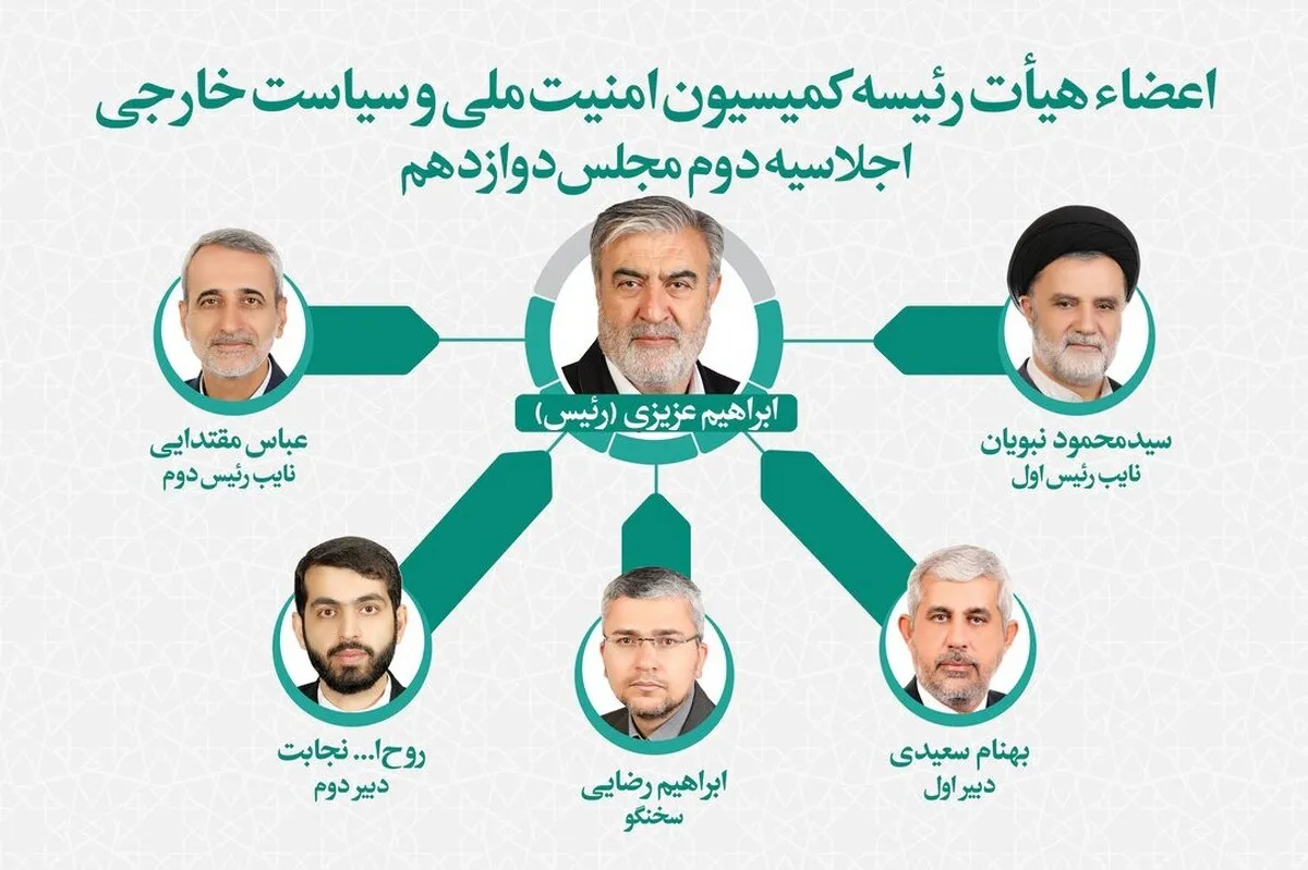 تعیین اعضای هیئت‌رئیسه کمیسیون امنیت ملی مجلس| «عزیزی» به عنوان رئیس کمیسیون انتخاب شد