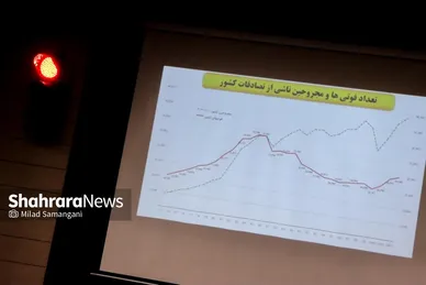 گزارش تصویری | مراسم گرامیداشت روز ملی ایمنی در حمل‌ونقل در مشهد