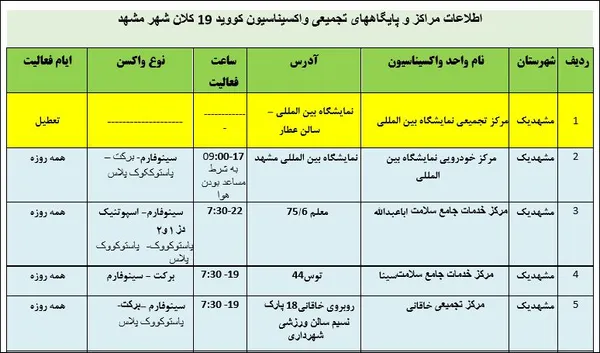 لیست مراکز تزریق واکسن کرونا در مشهد + واکسن‌های موجود و ساعت کاری (۲ بهمن ۱۴۰۰)