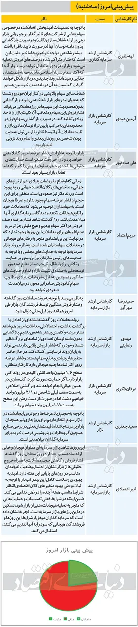 پیش بینی بورس امروز (۱۸ شهریور ۹۹)
