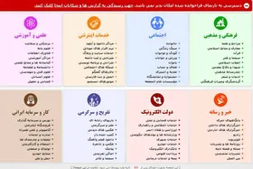 ایران در بین ۱۰ کشور دارای فیلترشده&zwnj;ترین اینترنت است
