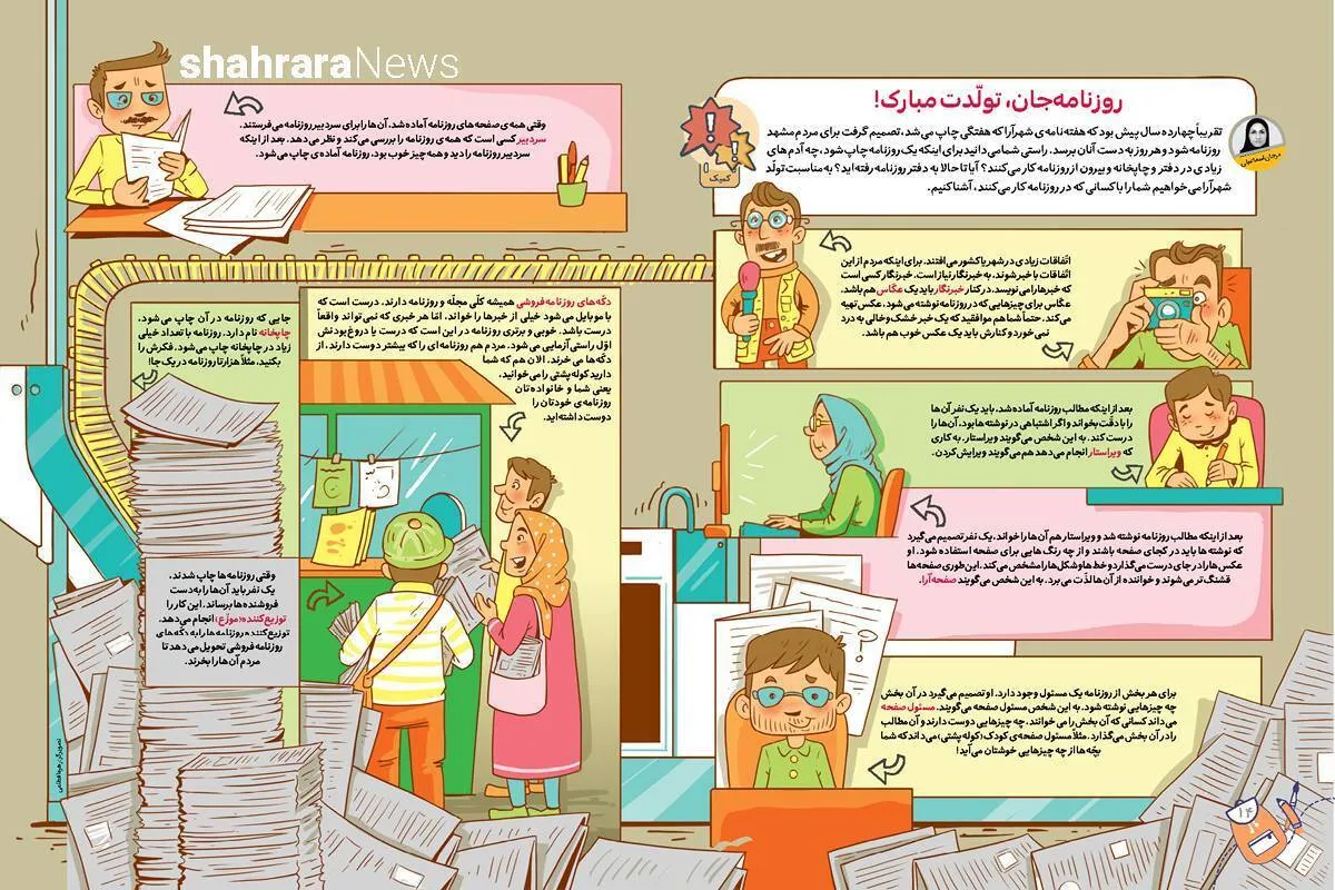 دانستنی‌های کودک | روزنامه‌جان، تولدت مبارک!
