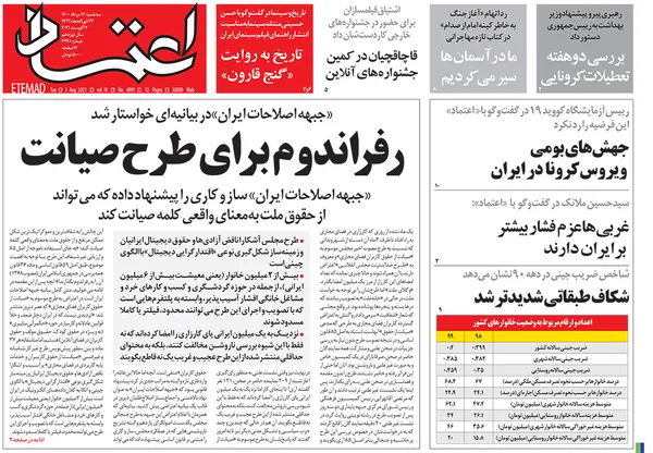 صفحه نخست روزنامه‌های کشور - سه‌شنبه ۱۲ مرداد ۱۴۰۰