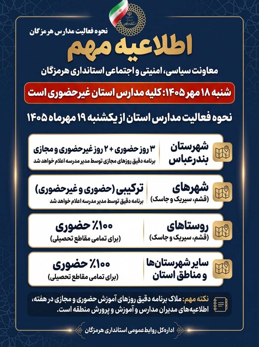 بازگشایی مدارس هرمزگان با مدلهای ترکیبی و حضوری ؟ | فردا هم غیرحضوری شد بازگشایی مدارس هرمزگان با مدلهای ترکیبی و حضوری ؟ | فردا هم غیرحضوری شد