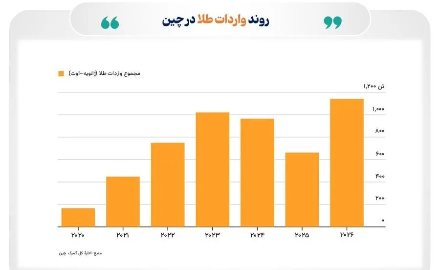 داخلی داخلی