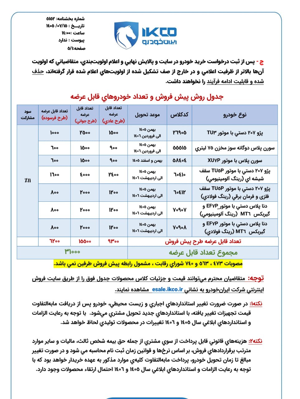 طرح فروش ۷ محصول ایران خودرو ویژه عموم مردم آغاز شد + جزئیات (۱۵ مهر ۱۴۰۵) طرح فروش ۷ محصول ایران خودرو ویژه عموم مردم آغاز شد + جزئیات (۱۵ مهر ۱۴۰۵)
