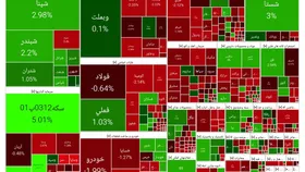 اولین روز قرمز بورس در دومین روز پائیز