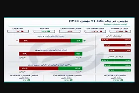 بورس جان دوباره گرفت
