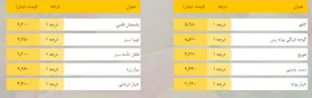 قیمت روز میوه، تره&zwnj;بار، گوشت و محصولات پروتئینی در بازار مشهد ۲۴ فروردین ۹۹