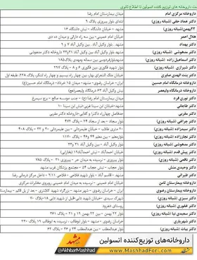 لیست داروخانه&zwnj;های منتخب توزیع انسولین در مشهد + آدرس