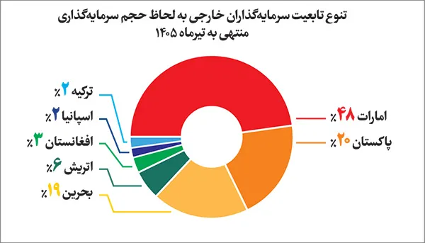 مزیتهای استراتژیک خراسان رضوی برای جذب سرمایههای بینالمللی مزیتهای استراتژیک خراسان رضوی برای جذب سرمایههای بینالمللی
