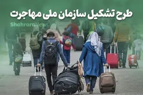 کارگروه کمیسیون اجتماعی مجلس طرح سازمان ملی اقامت را بررسی می&zwnj;کند