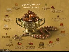توصیه&zwnj;های تغذیه&zwnj;ای برای روزه&zwnj;داران/ بی&zwnj;توجهی به اﺻﻮل ﺗﻐﺬﻳﻪ، تضعیف سیستم اﻳﻤﻨﻰ ﺑﺪن و اﺣﺘﻤﺎل اﺑﺘﻼ ﺑﻪ کرونا را اﻓﺰاﻳﺶ می&zwnj;دهد