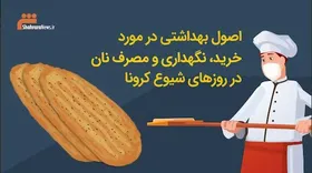 موشن گرافی/اصول بهداشتی در مورد خرید، نگهداری و مصرف نان در روزهای شیوع کرونا