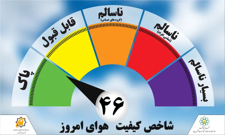کیفیت هوای مشهد با شاخص کیفی ۴۶ در وضعیت پاک