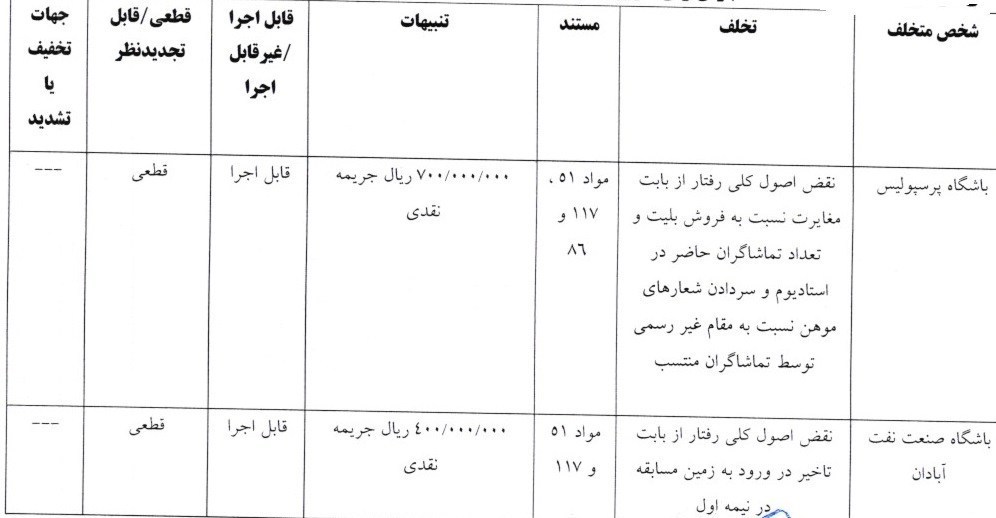 پرسپولیس و ۳ باشگاه لیگ برتری جریمه نقدی شدند پرسپولیس و ۳ باشگاه لیگ برتری جریمه نقدی شدند