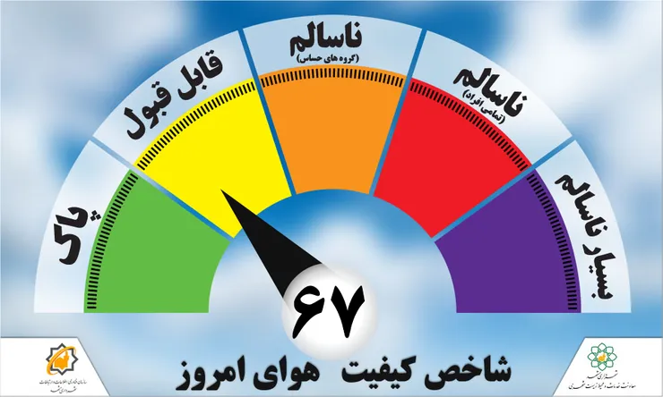 شاخص کیفیت هوای مشهد نشانگر هوای سالم است