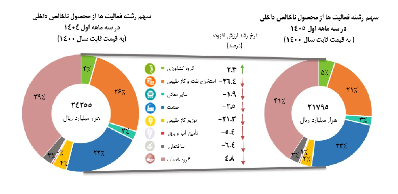 آمار آمار