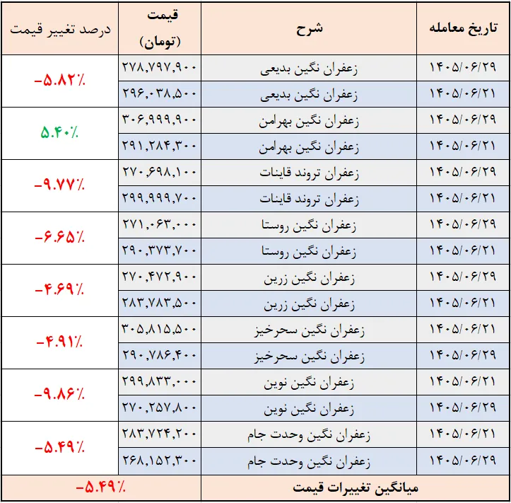 سبد سبد