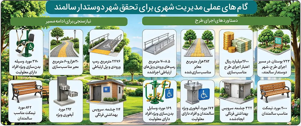 مناسب‌سازی بوستان‌ها برای سالمندان توسط مدیریت شهری