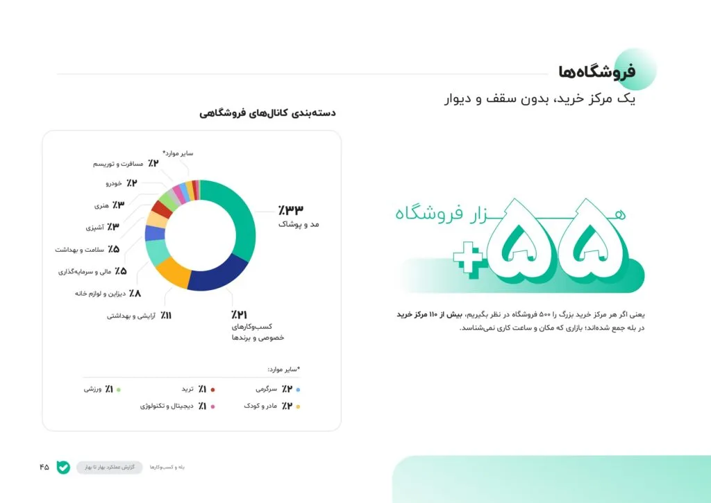 گزارش عملکرد بله در ۱۵ ماه | از پیام‌رسانی تا ارائه خدمات عمومی