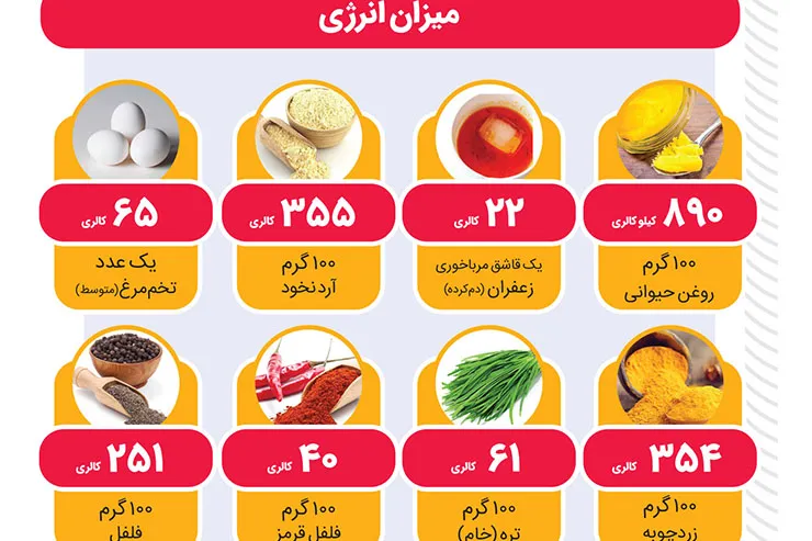 کوکوی خوزستانی «پوکورا» را حتما امتحان کنید+ دستور پخت