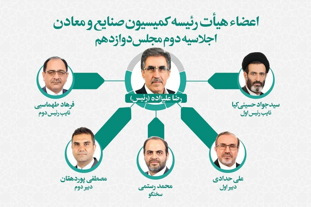 تعیین اعضای هیئت‌رئیسه کمیسیون صنایع و معادن مجلس | علیزاده رئیس ماند