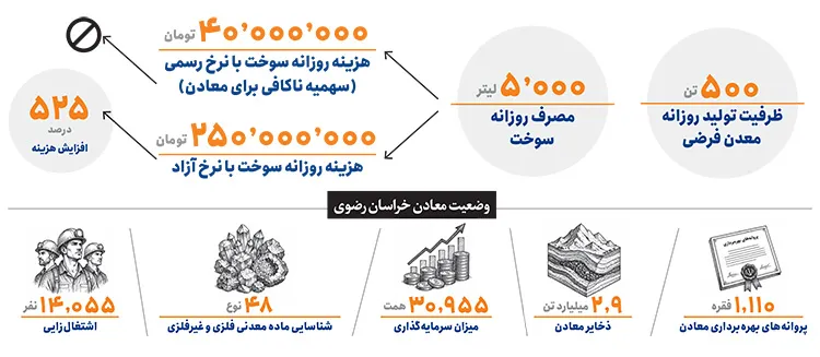 داغ سوخت بر تن معادن خراسان رضوی