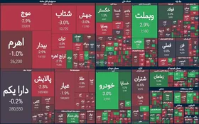 ازدست&zwnj;رفتن کانال ۲.۸ میلیون واحدی | گزارش وضعیت بازار سهام (۱۵ اسفند ۱۴۰۳)