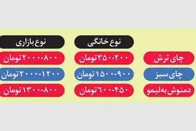 روش تهیه چای و دمنوش&zwnj;های گیاهی کیسه&zwnj;ای در خانه