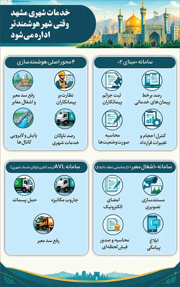 روایت عبور خدمات شهری مشهد از مدیریت سنتی به مدیریت هوشمند روایت عبور خدمات شهری مشهد از مدیریت سنتی به مدیریت هوشمند