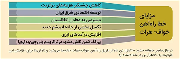 بهره برداری از فاز نخست قطعه چهارم راه آهن خواف ـ هرات در افغانستان بهره برداری از فاز نخست قطعه چهارم راه آهن خواف ـ هرات در افغانستان