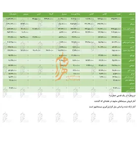 جدول فروش سینماهای مشهد از ۶ دی تا ۱۲ دی ۹۸